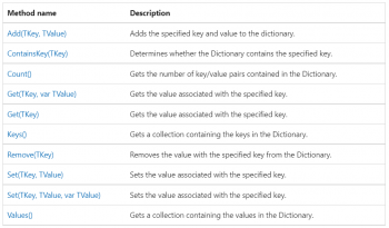 How To Use A Dictionary In Business Central - Business Central Geek